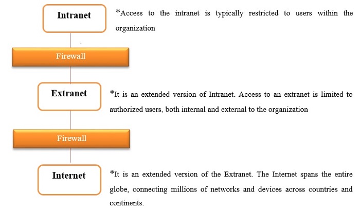 extranet