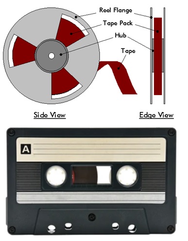 magnetic tape