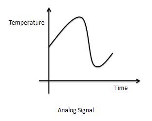 analog signal