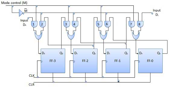 bidirectional shiftregister blockdiagram