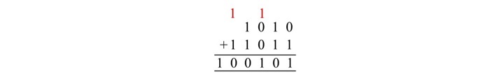 binary addition numbers