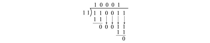 binary division