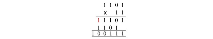 binary multiplication