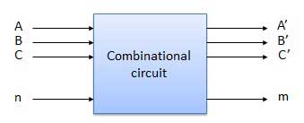 combinational circuit blockdiagram