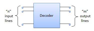 decoder blockdiagram