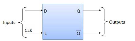 dflipflop blockdiagram