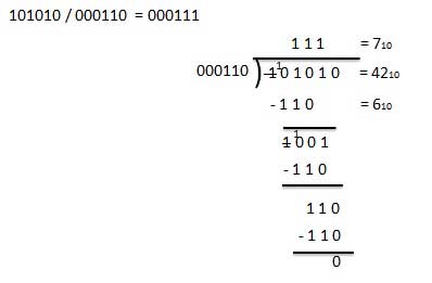 division example