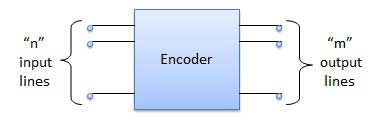 encoder blockdiagram