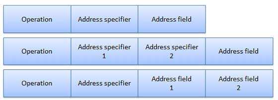 hybrid instruction format