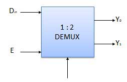 one twodemultiplexer blockdiagram