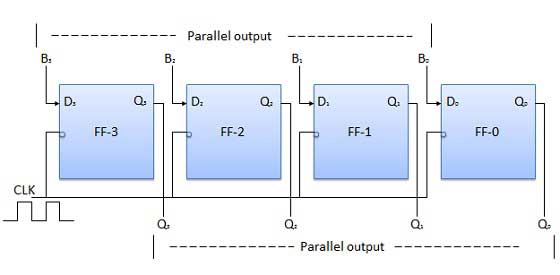 pipo blockdiagram