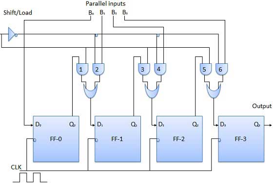 piso blockdiagram