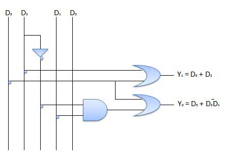 priorityencoder logiccircuit