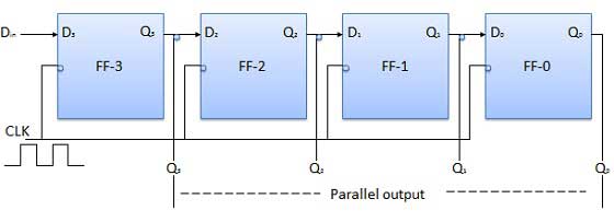 sipo blockdiagram