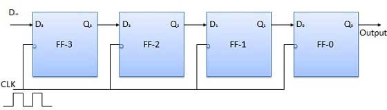 siso blockdiagram