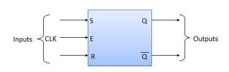 srflipflop blockdiagram