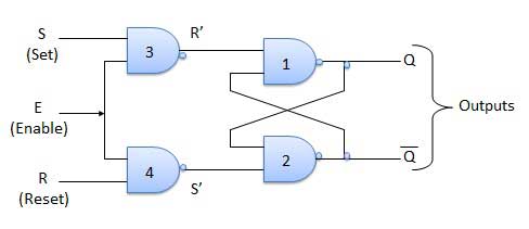 srflipflop circuitdiagram