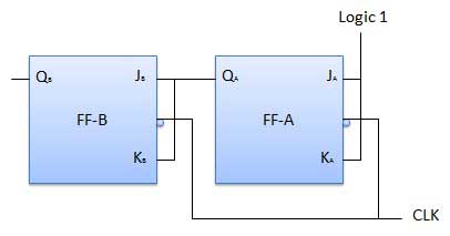 synchronous counter diagram