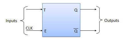 tflipflop symboldiagram