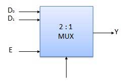 two onemultiplexer blockdiagram