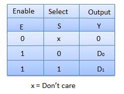 two onemultiplexer truthtable