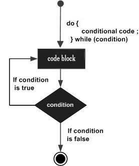 cpp do while loop