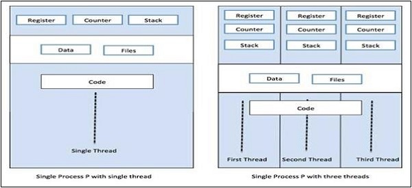 multithreading