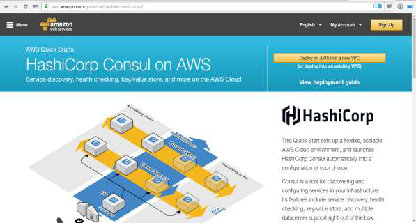 using aws