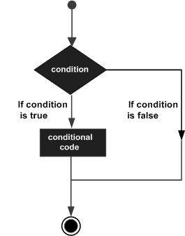 cpp decision making