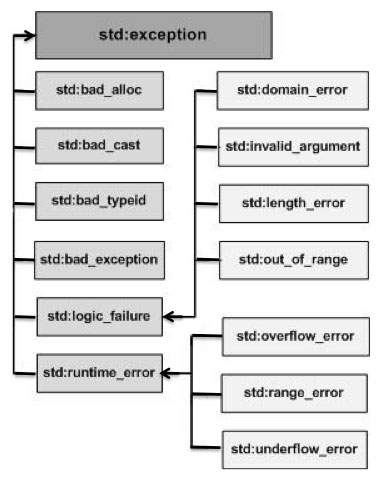 cpp exceptions