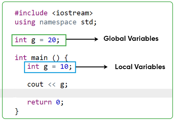 cpp variable scope