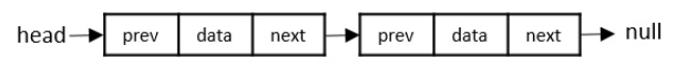 doubly linked list