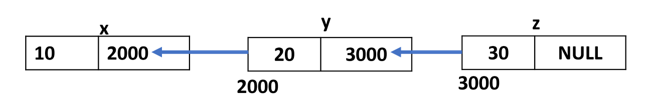 elements adjacent locations