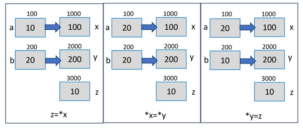 understand visually how this works