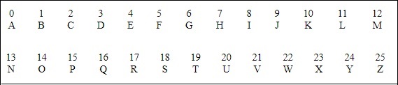 associated numbers