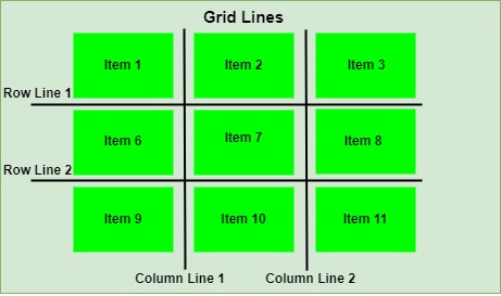 css grid lines