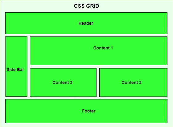 css grid