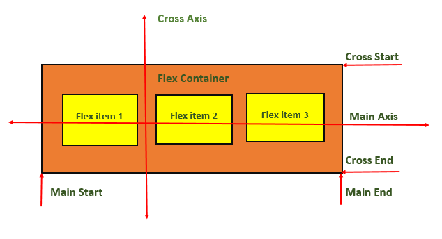 flexbox