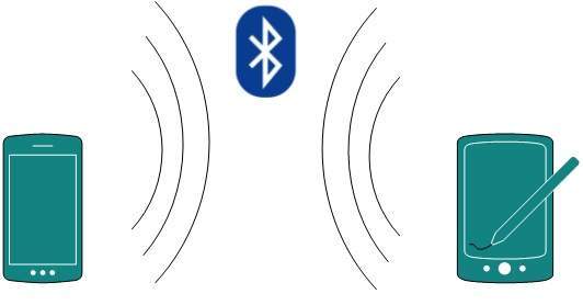 Bluetooth