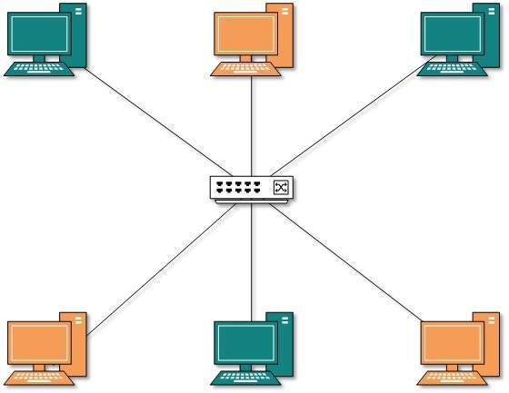 VLAN