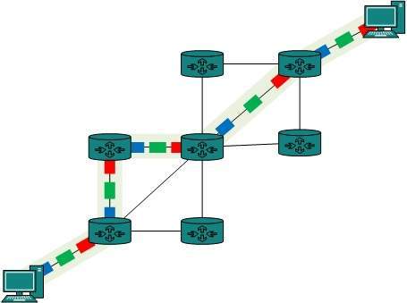 circuit switching