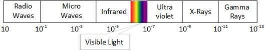 electromagnetic spectrum