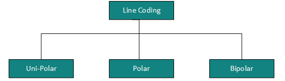 line coding schemes