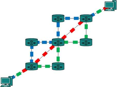 packet switching