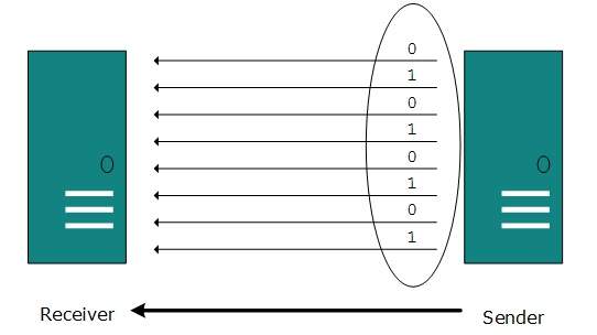 parallel