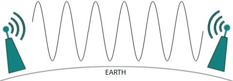 radio wave grounded