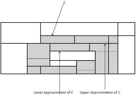 dm approximation