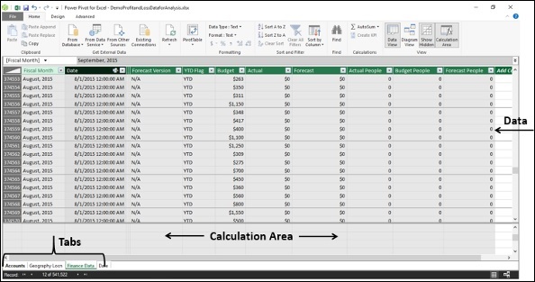 circulation area tabs data