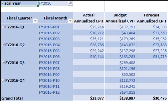 cost per head measures