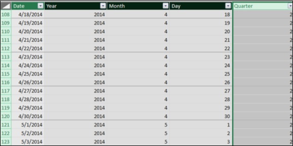 data table